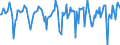 Indicator: Market Hotness:: Median Days on Market in Franklin County, VT