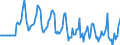 Indicator: Market Hotness:: Median Days on Market Versus the United States in Franklin County, VT