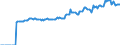 Indicator: Market Hotness:: Median Listing Price in Franklin County, VT