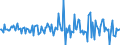 Indicator: Market Hotness:: Median Listing Price in Franklin County, VT