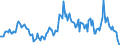 Indicator: Market Hotness:: Median Listing Price in Franklin County, VT