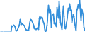 Indicator: Market Hotness:: Supply Score in Franklin County, VT