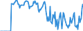 Indicator: Market Hotness: Hotness Rank in Franklin County, VT: 
