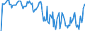 Indicator: Market Hotness: Hotness Rank in Franklin County, VT: 