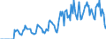 Indicator: Market Hotness: Hotness: Market Hotness: Hotness: Score in Franklin County, VT