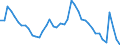 Indicator: Unemployed Persons in Franklin County, VT: 