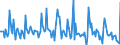 Indicator: Market Hotness: Page View Count per Property: in Franklin County, VT