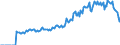 Indicator: Market Hotness: Page View Count per Property: Versus the United States in Franklin County, VT