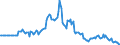 Indicator: Market Hotness: Page View Count per Property: in Franklin County, VT