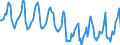 Indicator: Housing Inventory: Median Days on Market: in Franklin County, VT