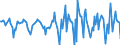 Indicator: Housing Inventory: Median Days on Market: Month-Over-Month in Franklin County, VT