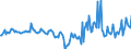 Indicator: Housing Inventory: Median Days on Market: Year-Over-Year in Franklin County, VT