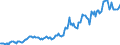 Indicator: Housing Inventory: Median: Listing Price in Franklin County, VT
