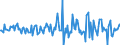 Indicator: Housing Inventory: Median: Listing Price Month-Over-Month in Franklin County, VT