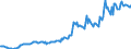 Indicator: Housing Inventory: Median: Listing Price per Square Feet in Franklin County, VT
