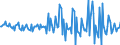 Indicator: Housing Inventory: Median: Listing Price per Square Feet Month-Over-Month in Franklin County, VT