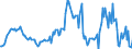 Indicator: Housing Inventory: Median: Listing Price per Square Feet Year-Over-Year in Franklin County, VT
