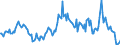 Indicator: Housing Inventory: Median: Listing Price Year-Over-Year in Franklin County, VT