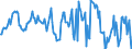 Indicator: Housing Inventory: Median: Home Size in Square Feet in Franklin County, VT