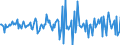 Indicator: Housing Inventory: Median: Home Size in Square Feet Month-Over-Month in Franklin County, VT