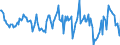 Indicator: Housing Inventory: Median: Home Size in Square Feet Year-Over-Year in Franklin County, VT