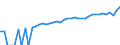 Indicator: 90% Confidence Interval: Lower Bound of Estimate of Median Household Income for Franklin County, VT