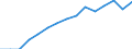 Indicator: Population Estimate,: by Sex, Total Population (5-year estimate) in Grand Isle County, VT