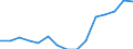 Indicator: Population Estimate,: Total, Not Hispanic or Latino, Black or African American Alone (5-year estimate) in Grand Isle County, VT