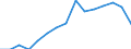 Indicator: Population Estimate,: Total, Not Hispanic or Latino, Asian Alone (5-year estimate) in Grand Isle County, VT