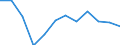 Indicator: Population Estimate,: Migration Flow (5-year estimate) for Grand Isle County, VT (DISCONTINUED)