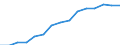 Indicator: Population Estimate,: Over Who Have Completed an Associate's Degree or Higher (5-year estimate) in Grand Isle County, VT