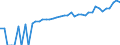 Indicator: 90% Confidence Interval: Lower Bound of Estimate of Median Household Income for Grand Isle County, VT