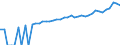 Indicator: 90% Confidence Interval: Upper Bound of Estimate of Median Household Income for Grand Isle County, VT