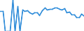 Indicator: 90% Confidence Interval: Lower Bound of Estimate of Related Children Age 5-17 in Families in Poverty for Grand Isle County, VT