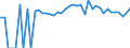 Indicator: 90% Confidence Interval: Lower Bound of Estimate of People of All Ages in Poverty for Grand Isle County, VT