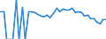 Indicator: 90% Confidence Interval: Lower Bound of Estimate of People Age 0-17 in Poverty for Grand Isle County, VT
