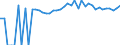 Indicator: 90% Confidence Interval: Upper Bound of Estimate of People of All Ages in Poverty for Grand Isle County, VT