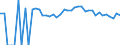 Indicator: 90% Confidence Interval: Upper Bound of Estimate of People Age 0-17 in Poverty for Grand Isle County, VT