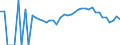 Indicator: 90% Confidence Interval: Lower Bound of Estimate of Percent of Related Children Age 5-17 in Families in Poverty for Grand Isle County, VT