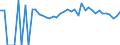 Indicator: 90% Confidence Interval: Lower Bound of Estimate of Percent of People of All Ages in Poverty for Grand Isle County, VT
