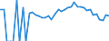 Indicator: 90% Confidence Interval: Lower Bound of Estimate of Percent of People Age 0-17 in Poverty for Grand Isle County, VT