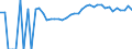 Indicator: 90% Confidence Interval: Upper Bound of Estimate of Percent of Related Children Age 5-17 in Families in Poverty for Grand Isle County, VT