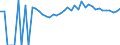 Indicator: 90% Confidence Interval: Upper Bound of Estimate of Percent of People of All Ages in Poverty for Grand Isle County, VT