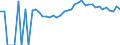 Indicator: 90% Confidence Interval: Upper Bound of Estimate of Percent of People Age 0-17 in Poverty for Grand Isle County, VT