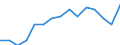 Indicator: Population Estimate,: by Sex, Total Population (5-year estimate) in Lamoille County, VT