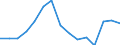 Indicator: Population Estimate,: Total, Not Hispanic or Latino, Two or More Races, Two Races Excluding Some Other Race, and Three or More Races (5-year estimate) in Lamoille County, VT