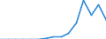 Indicator: Population Estimate,: Total, Hispanic or Latino, Black or African American Alone (5-year estimate) in Lamoille County, VT