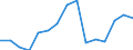 Indicator: Population Estimate,: Total, Hispanic or Latino, Some Other Race Alone (5-year estimate) in Lamoille County, VT