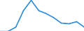 Indicator: Population Estimate,: Migration Flow (5-year estimate) for Lamoille County, VT (DISCONTINUED)