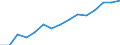 Indicator: Population Estimate,: Over Who Have Completed an Associate's Degree or Higher (5-year estimate) in Lamoille County, VT